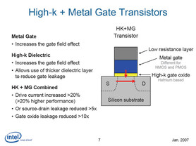 Intel 45-nm-Fertigungstechnologie (P1266)