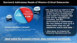 RISC-Replacement ist ein dicker Markt