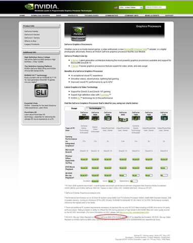 GeForce 8800 GTS mit 512 MB