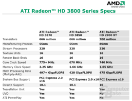 Radeon HD 3800 Series Spezifikationen Radeon HD 3800 Series Spezifikationen