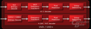 UVD UVD