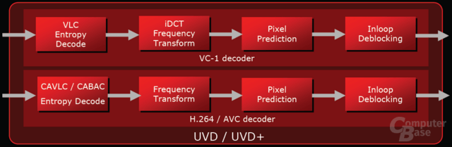 UVD UVD