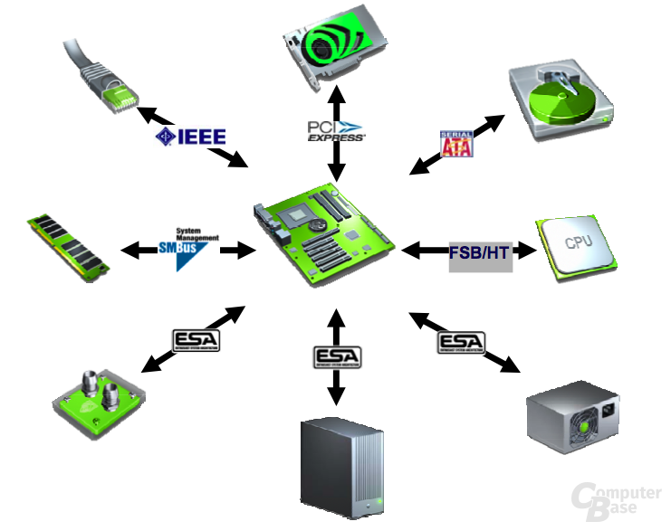 Nvidia Enthusiast System Architecture
