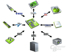 Nvidia Enthusiast System Architecture