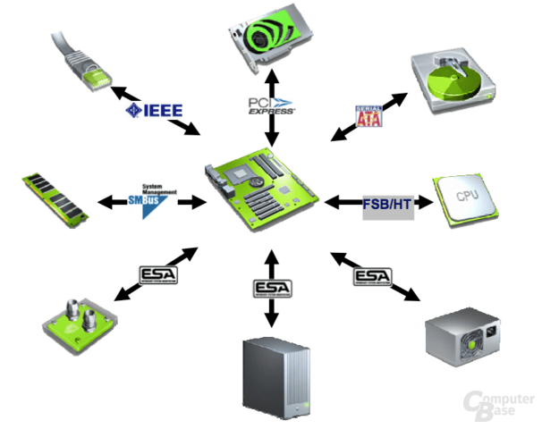 Nvidia Enthusiast System Architecture