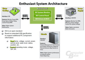 Nvidia Enthusiast System Architecture