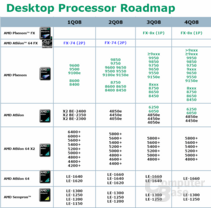 Komplette AMD-Roadmap
