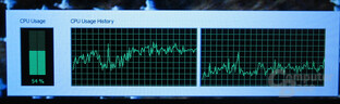 Energiebedarf „Altes System“ CPU-Last