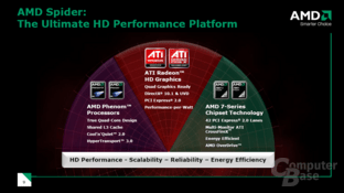AMD Spider Plattform
