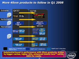 Intel-Roadmap für das erste Quartal 2008