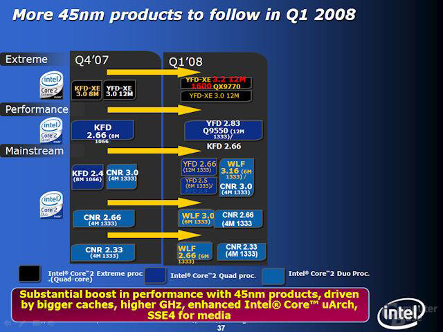 Intel-Roadmap für das erste Quartal 2008