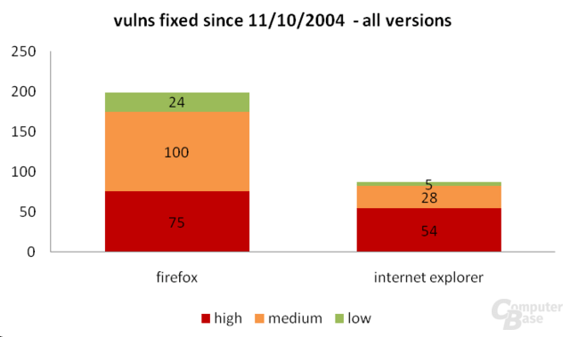 Firefox-Sicherheitsanfälligkeit