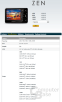 Creative Zen 32 GB in Singapur