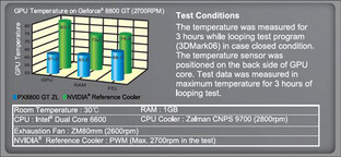 Leadtek WinFast PX8800 GT ZL