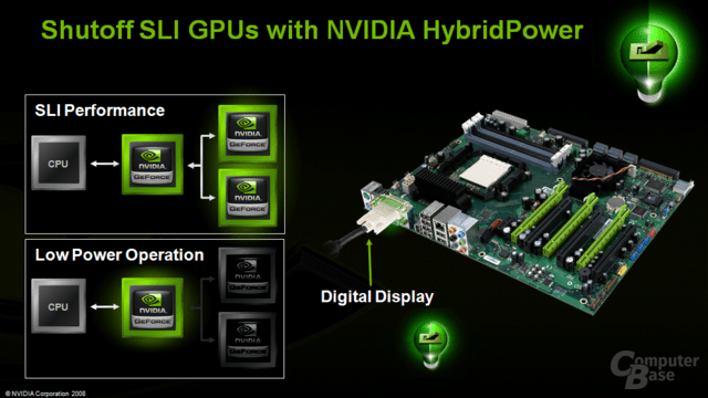Hybrid-SLI