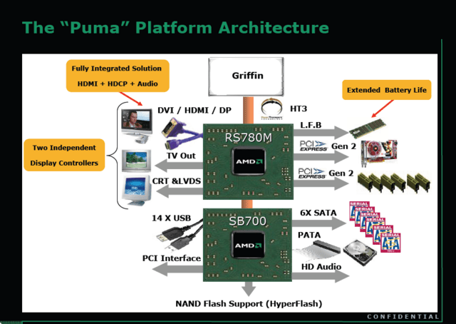 AMD Puma Plattform Blockdiagramm