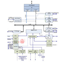 SB700 – Blockdiagramm