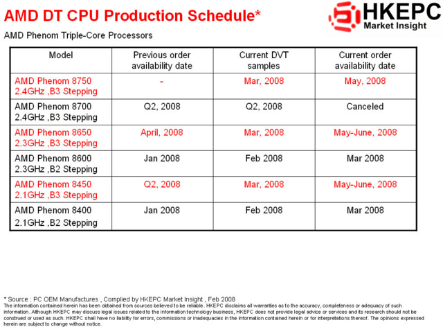 Aktualisierte Triple-Core-Roadmap für AMDs Phenom | Quelle: HKEPC