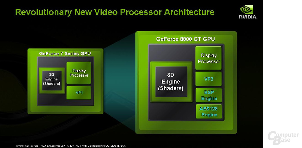 PureVideo HD auf der GeForce 9600 GT