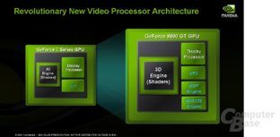 PureVideo HD auf der GeForce 9600 GT