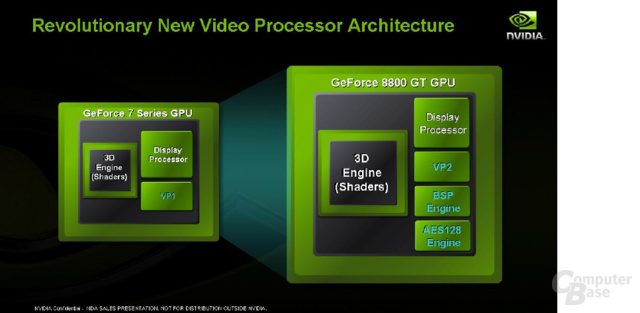 PureVideo HD auf der GeForce 9600 GT