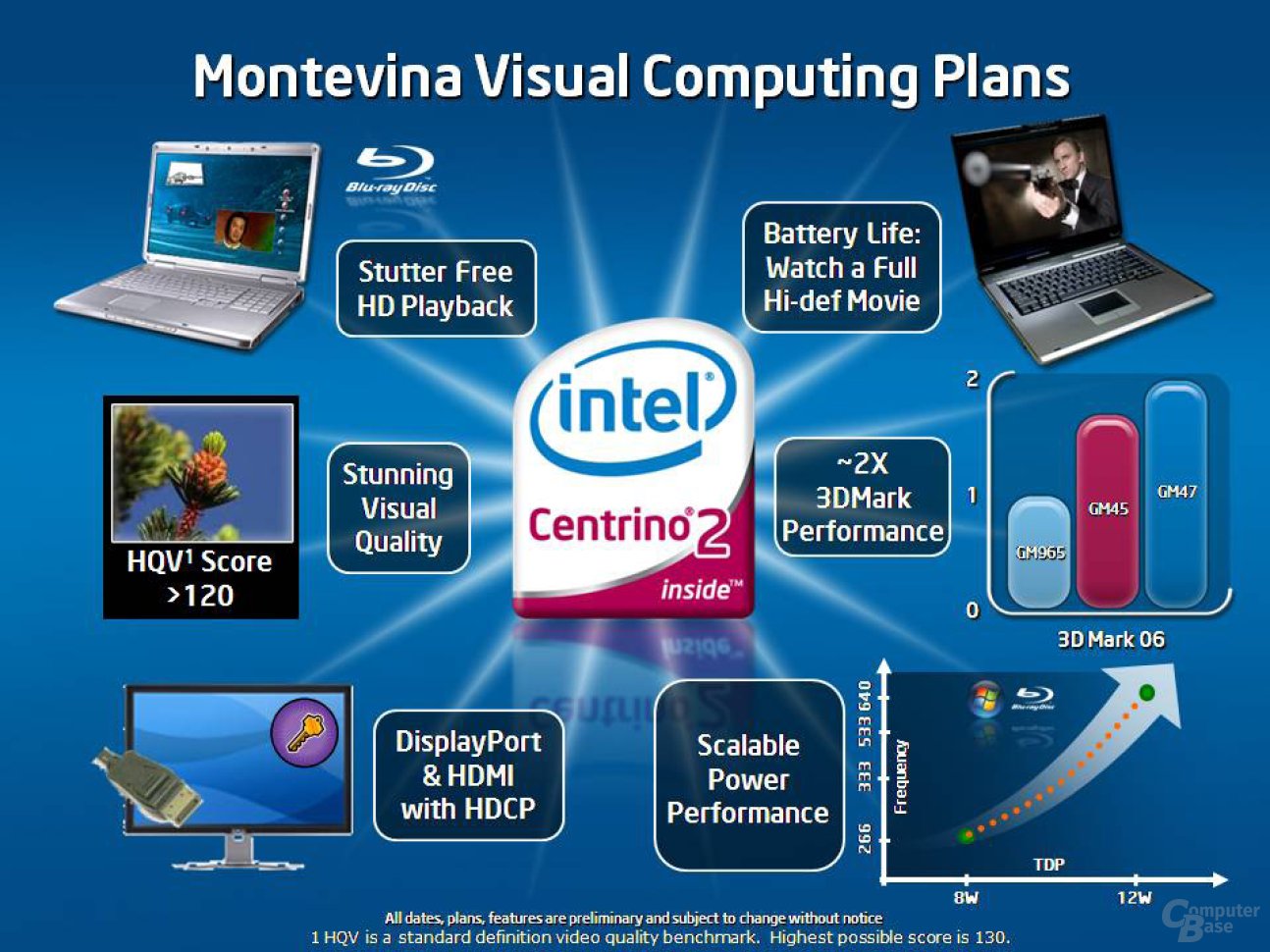 Centrino 2/Montevina Überblick – CeBIT 2008