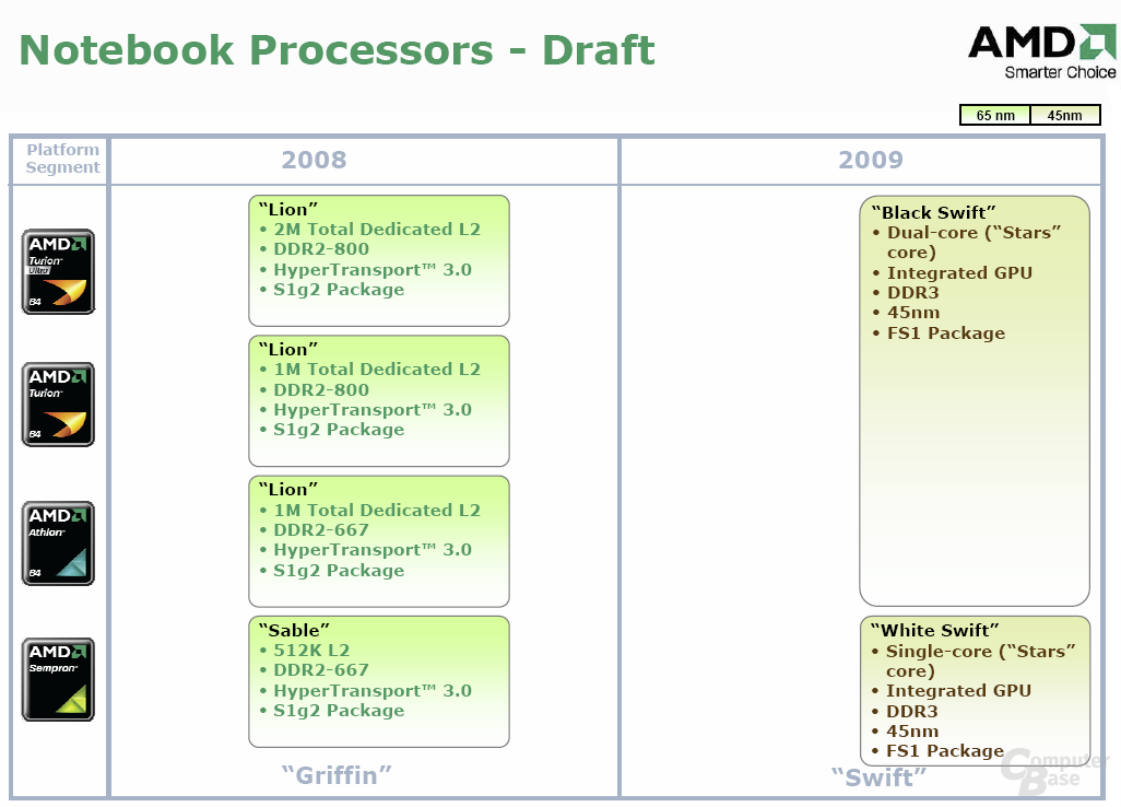 AMD Notebook-Roadmap