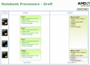 AMD Notebook-Roadmap