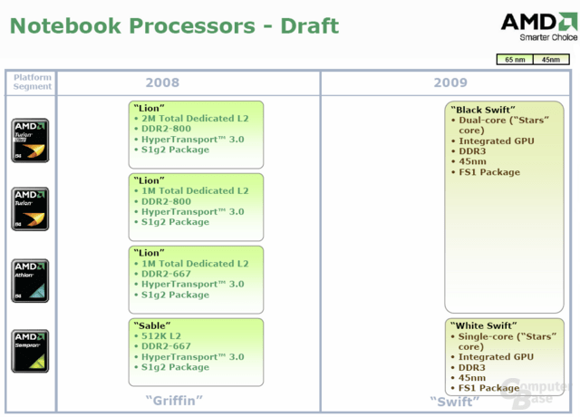 AMD Notebook-Roadmap
