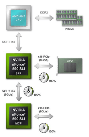 PCIe