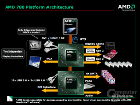 AMD 780G Diagramm