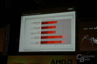 ATi Catalyst 8.3