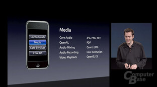 iPhone SDK