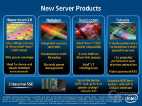 Serverprodukte für 2008 im Überblick