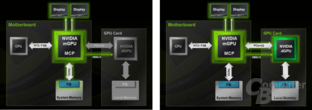 Hybrid-SLI