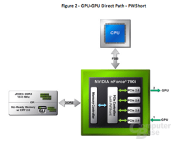 GPU-GPU Direct Path PWShort - neue Technik