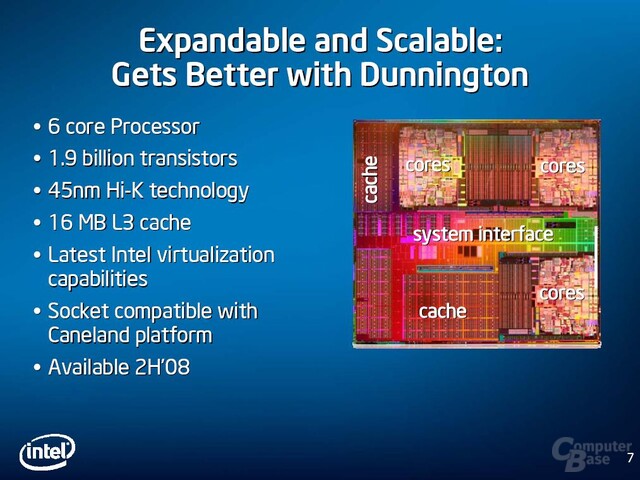 Intel Dunnington hat 1,9 Mrd. Transistoren
