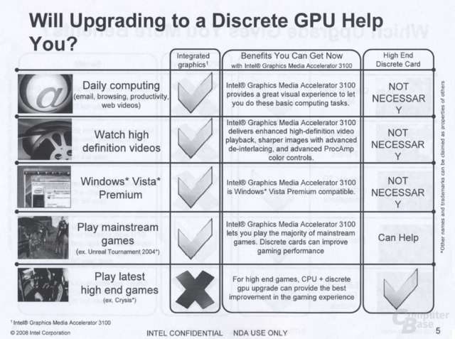 Intel: Why the CPU is a better upgrade for mainstream users
