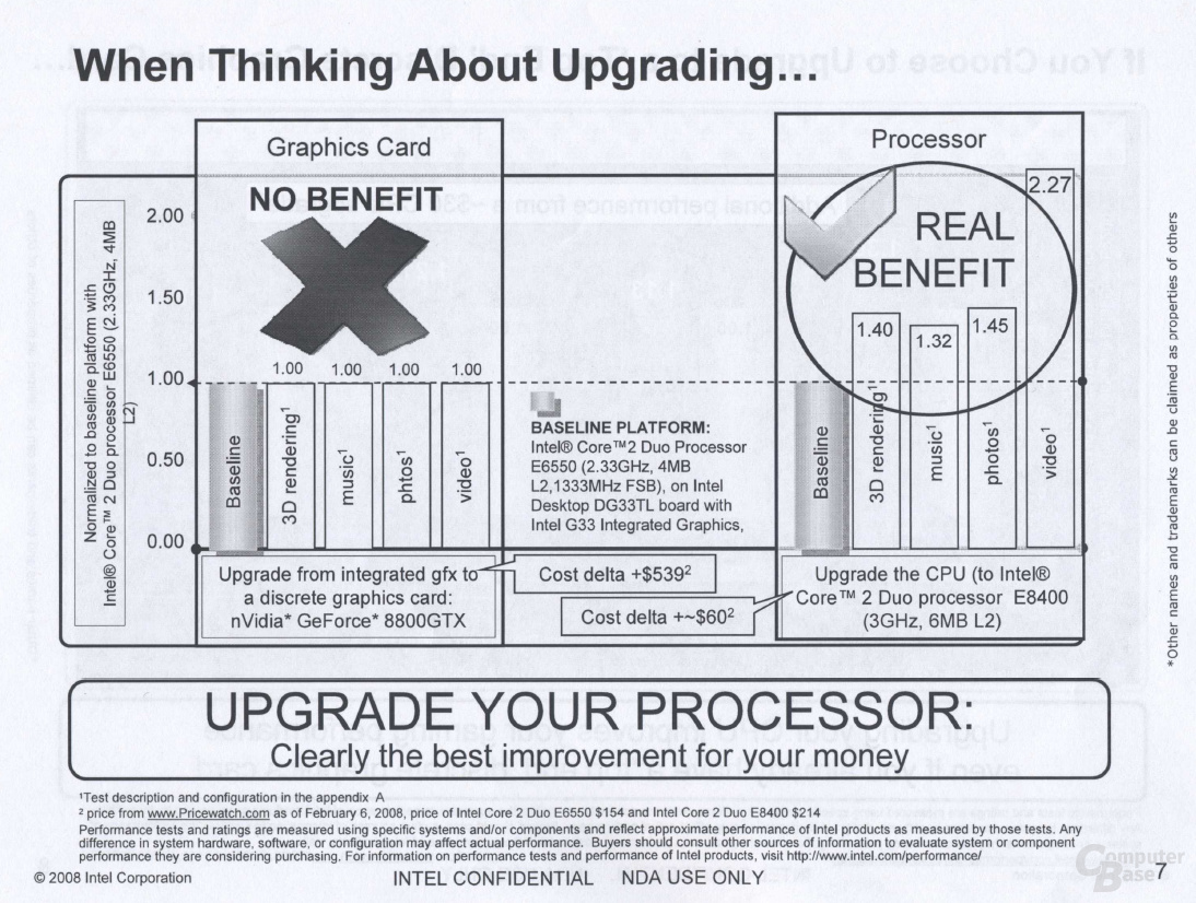 Intel: Why the CPU is a better upgrade for mainstream users