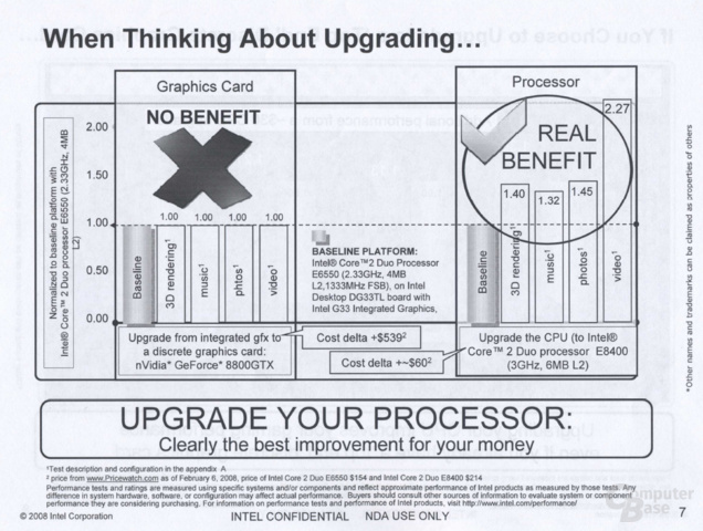 Intel: Why the CPU is a better upgrade for mainstream users