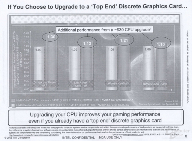 Intel: Why the CPU is a better upgrade for mainstream users