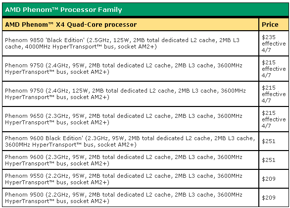 Preise des AMD Phenom X4