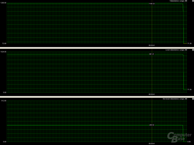 Speicherhunger in Crysis