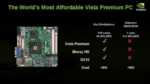 Feature-Übersicht von VIA und Nvidia gegenüber Intel