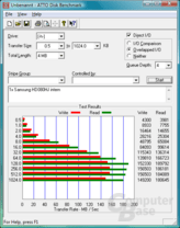ATTO Disk Benchmark – interne HDD