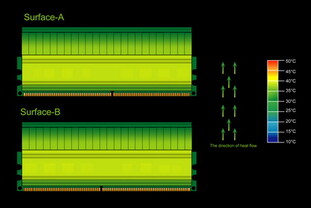 Temperatur mit neuem Heatspreader