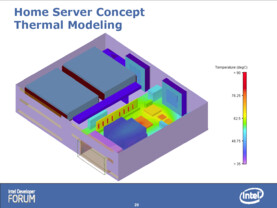 Intel SS4200-E - Thermo-Diagramm
