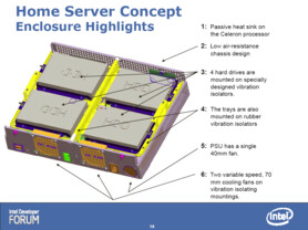 Intel SS4200-E – Befestigung