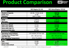 Velociraptor WD3000GLFS