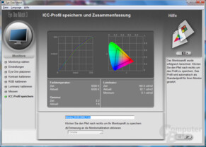 Messung mit dynamischem Kontrast